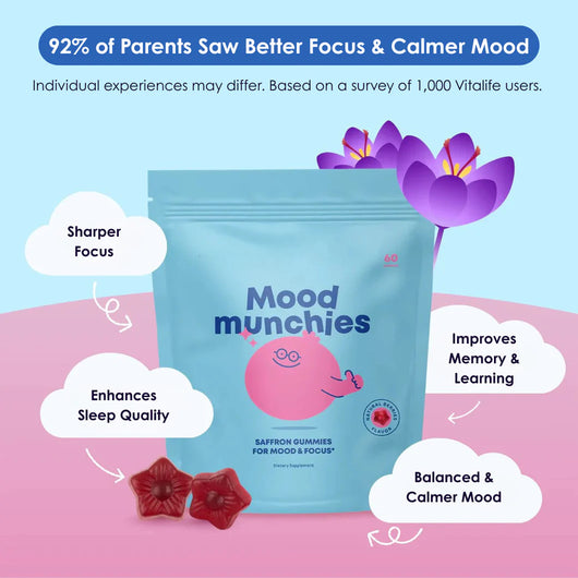 Mood Munchies - Saffron Gummies For Kids